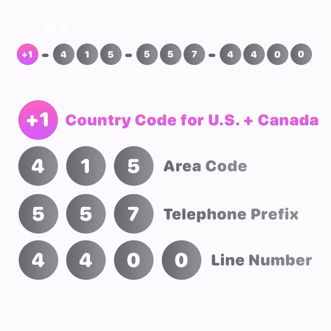What is a country code?