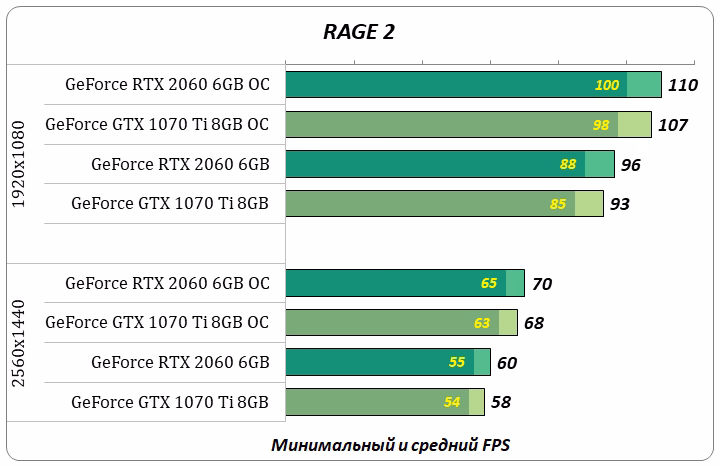 Is a 10700k better than a 2060s?