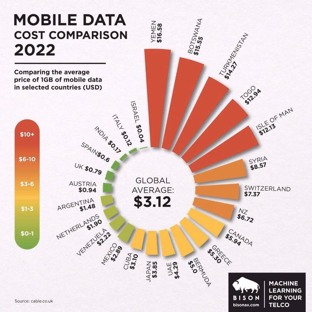 Is 1GB enough data?