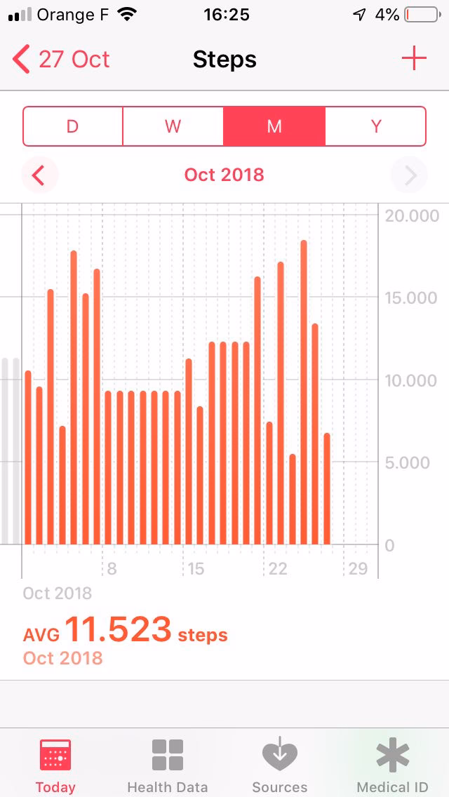 Is the Health app still using data collected from my iPhone?