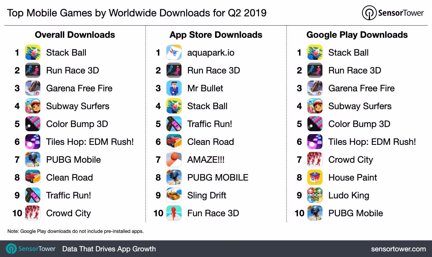 What are the best iPhone games?