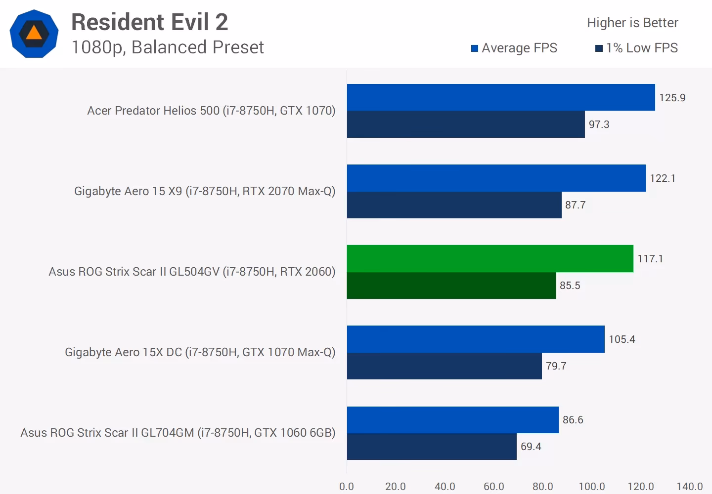 How many screens can a RTX 2060 mobile (laptop GPU) run?