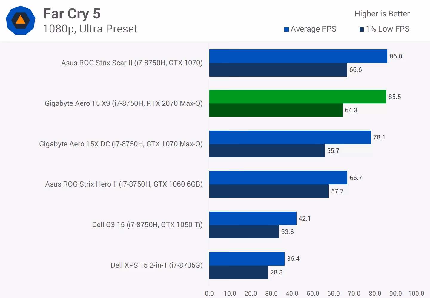 How much power does the RTX 2070s use?