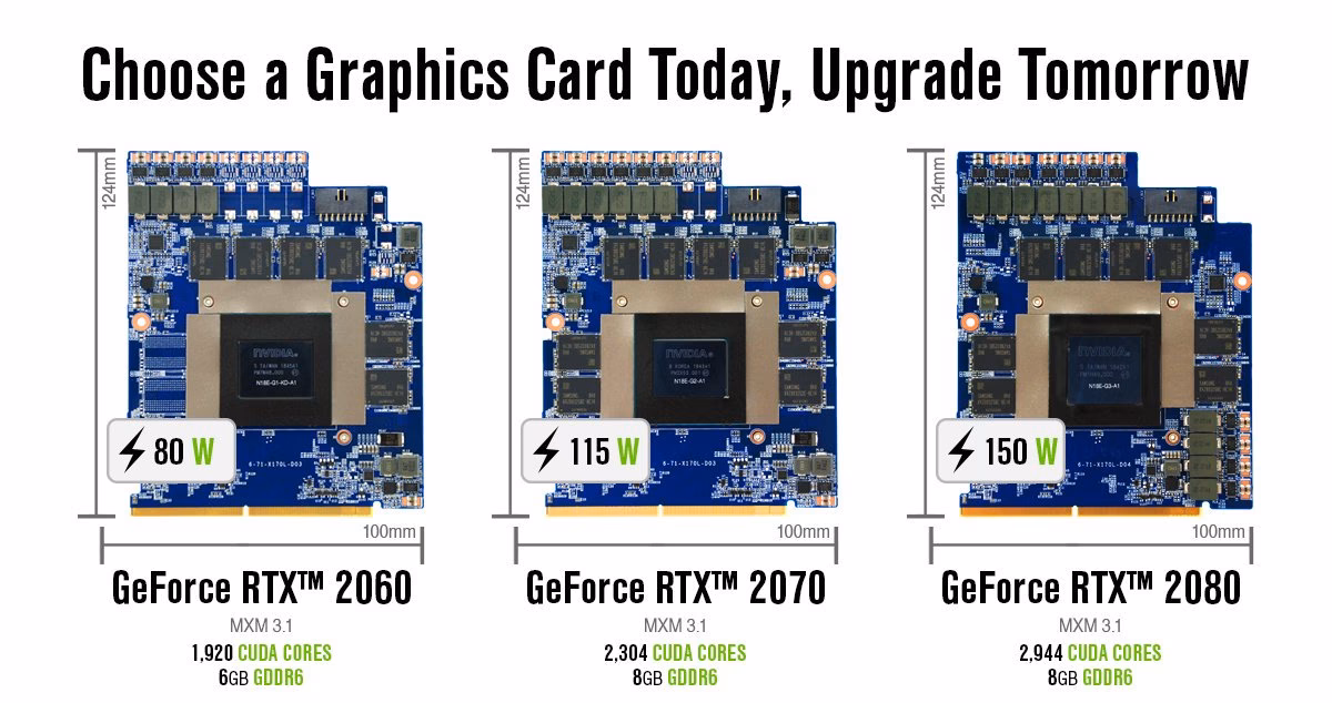 What is RTX 2080 Max-Q?