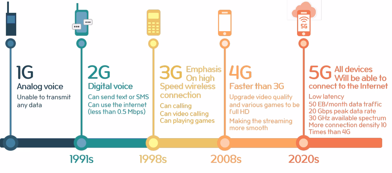 What is 3G & why is it important?