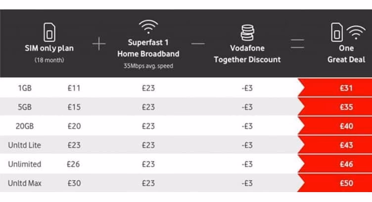 Does Vodafone offer unlimited data?