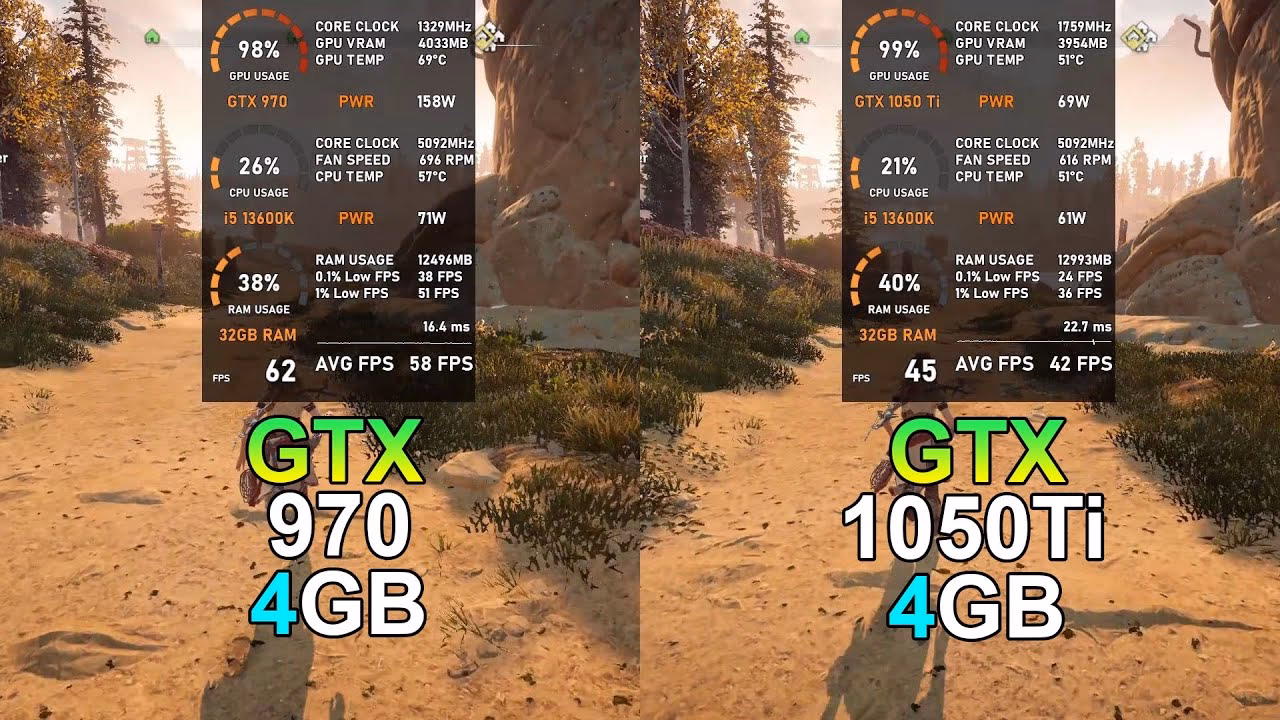 Is GeForce GTX 1050 laptop good?