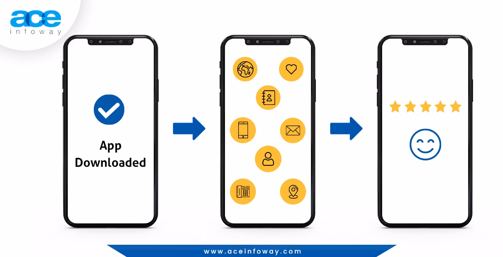 Do mobile apps have accessibility guidelines?