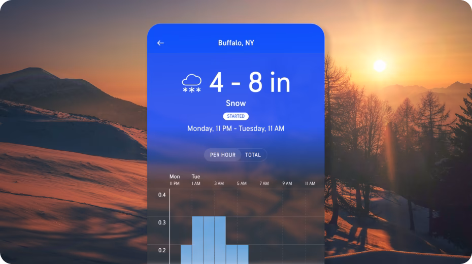 How does AccuWeather work?