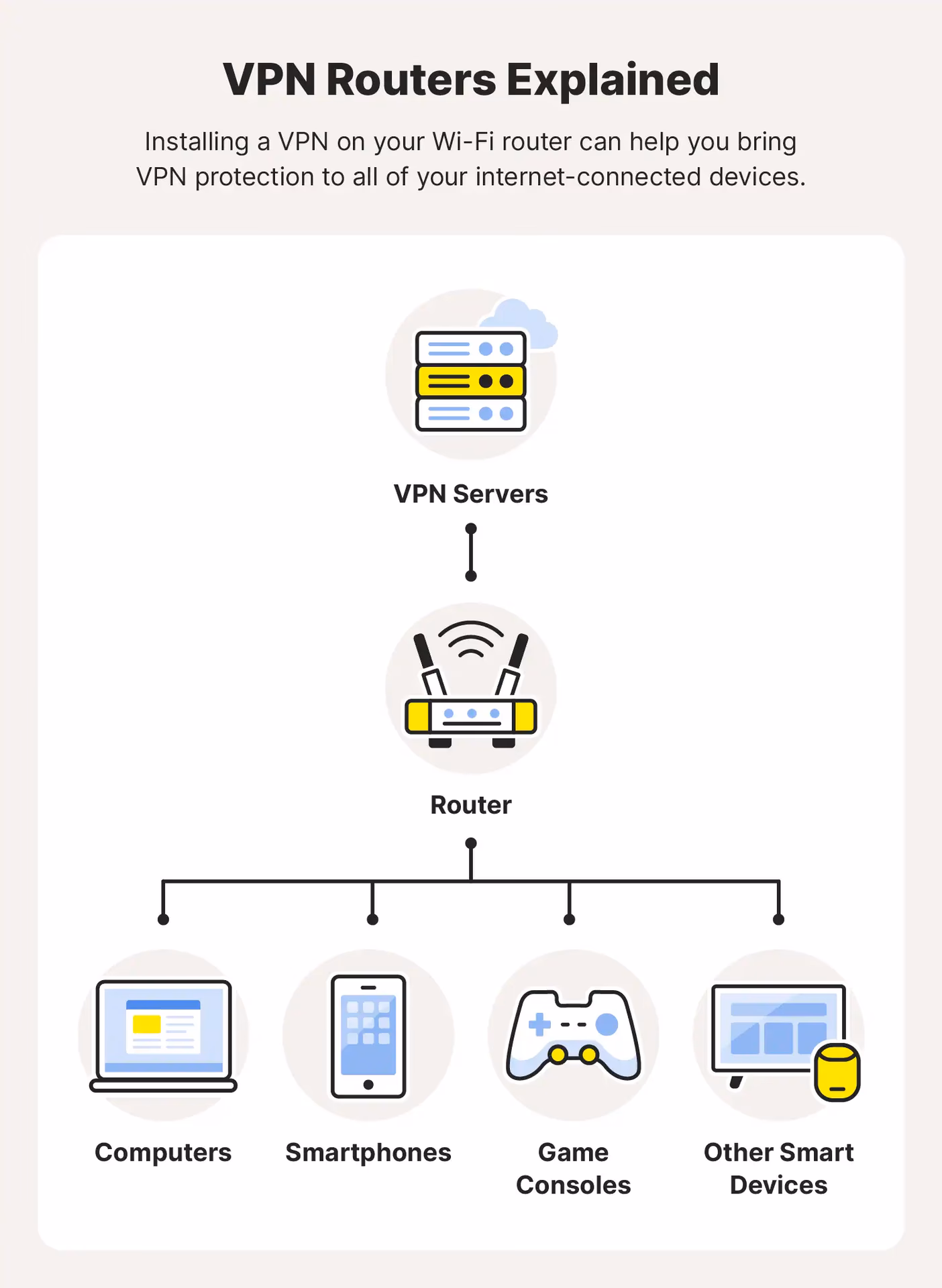 What is a VPN on a router?
