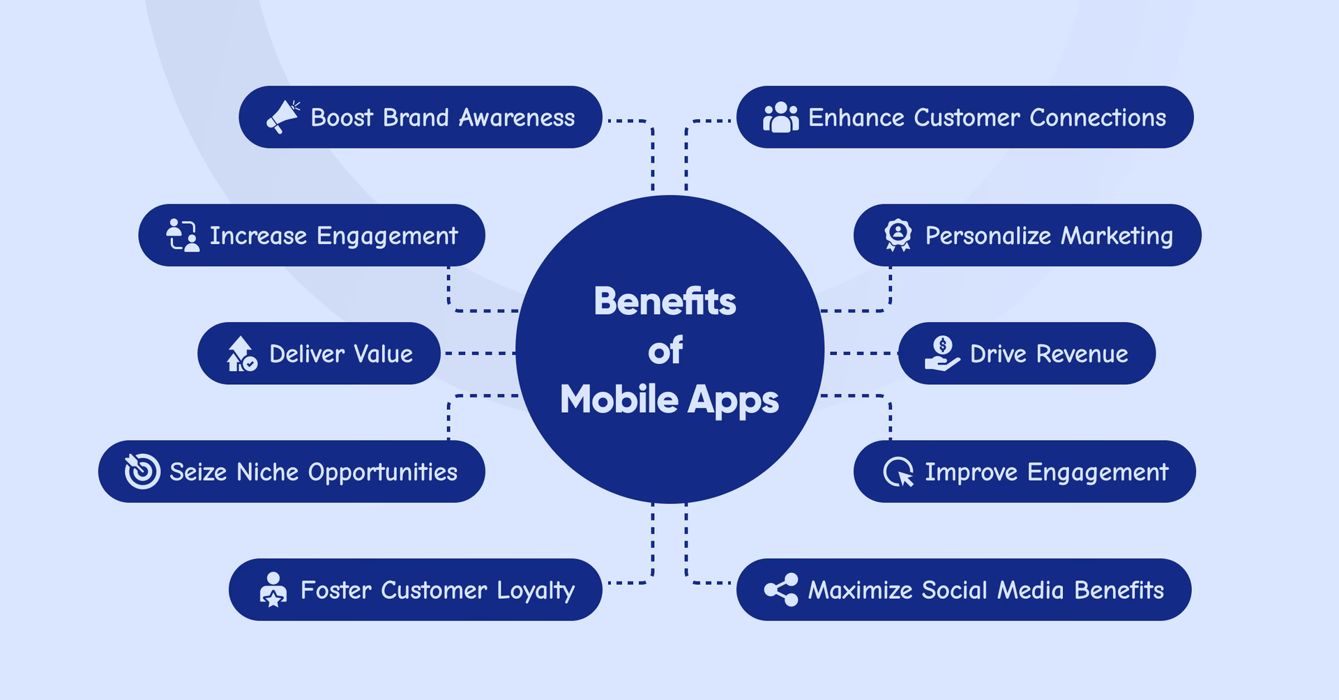 How do mobile apps help small businesses compete with larger brands?
