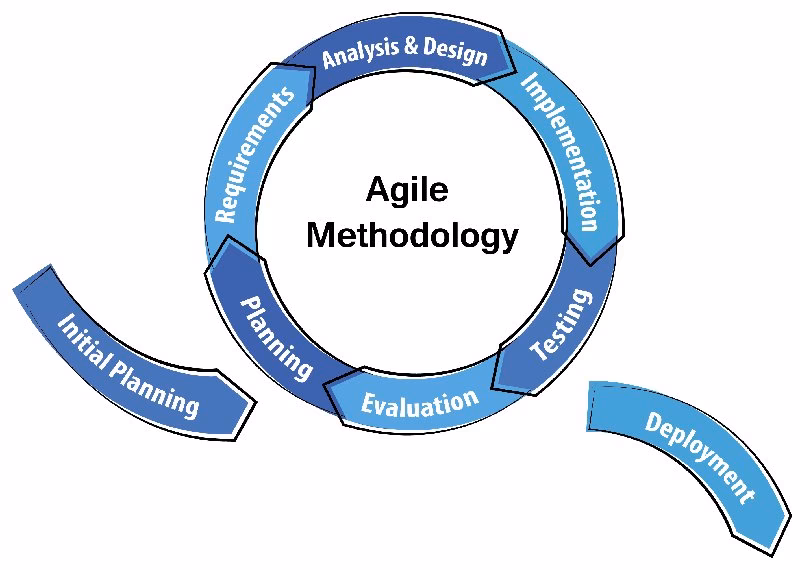 How agile is mobile app development?