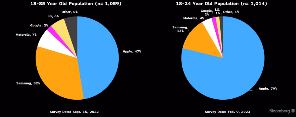 How to connect AirPods to iPad?