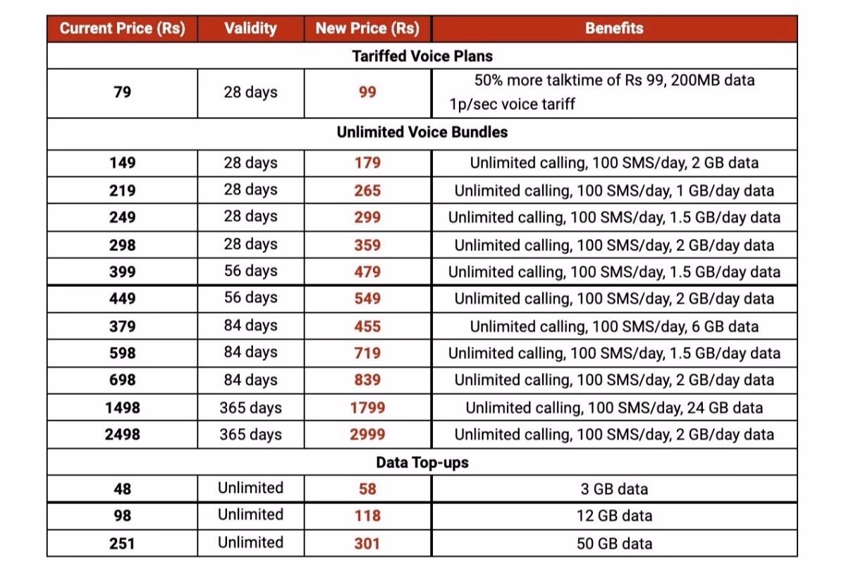 Do I need JavaScript to run Airtel mobile recharge plans?