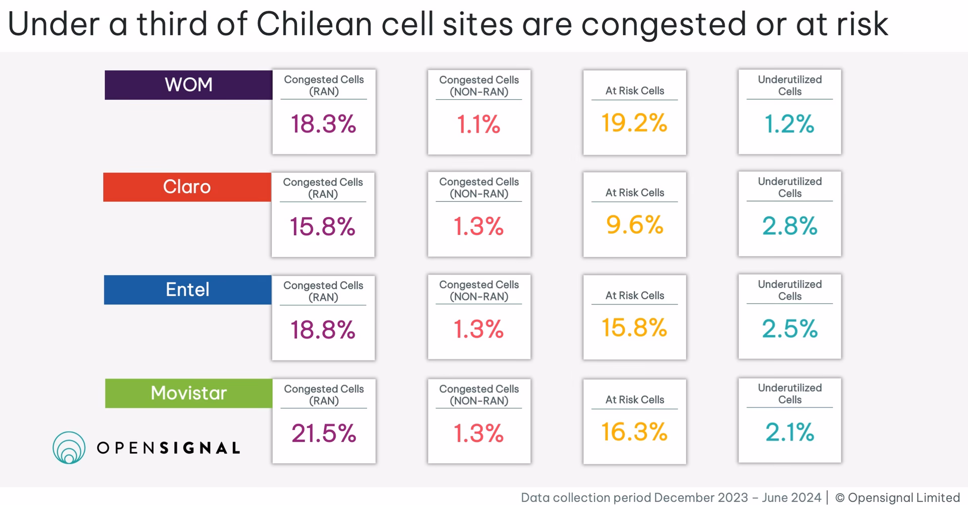 What happened to ALBtelecom & one Montenegro?