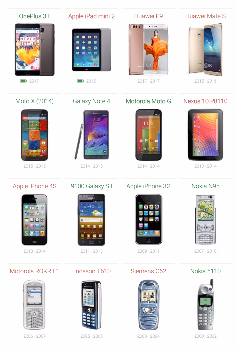 What are the best Android phones?