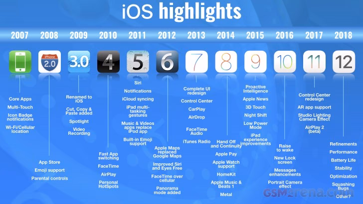 What is iOS firmware download?