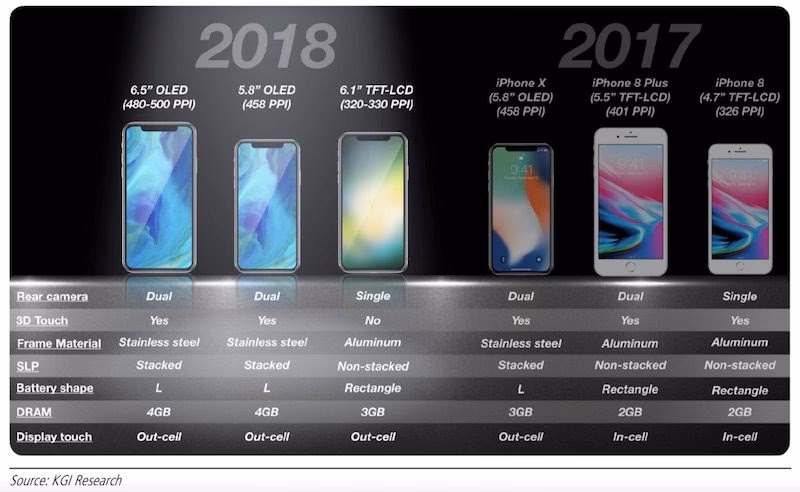 How many versions of the Apple iPhone X are there?