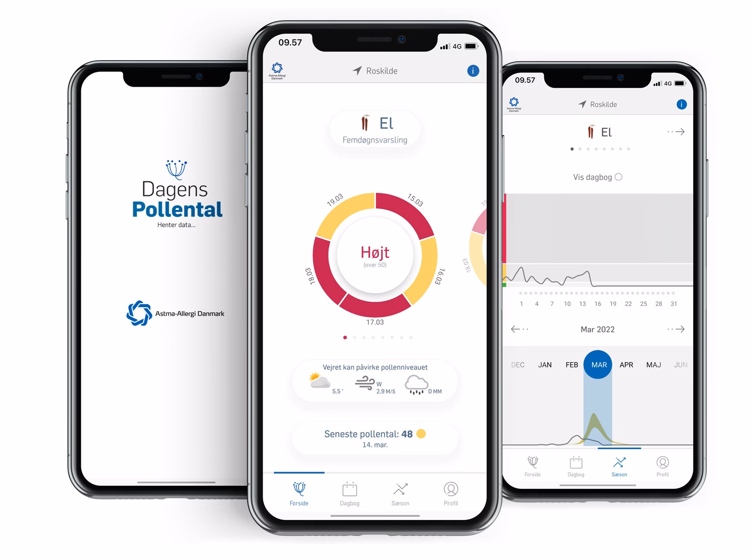 What is Zyrtec allergycast app?