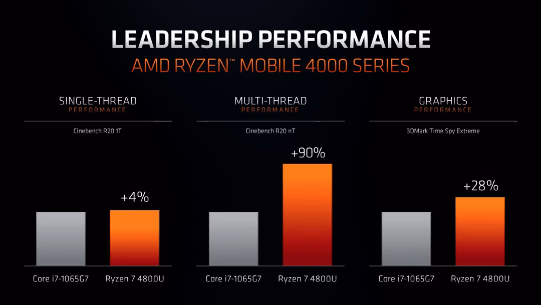 What is AMD 'Zen' processor technology?