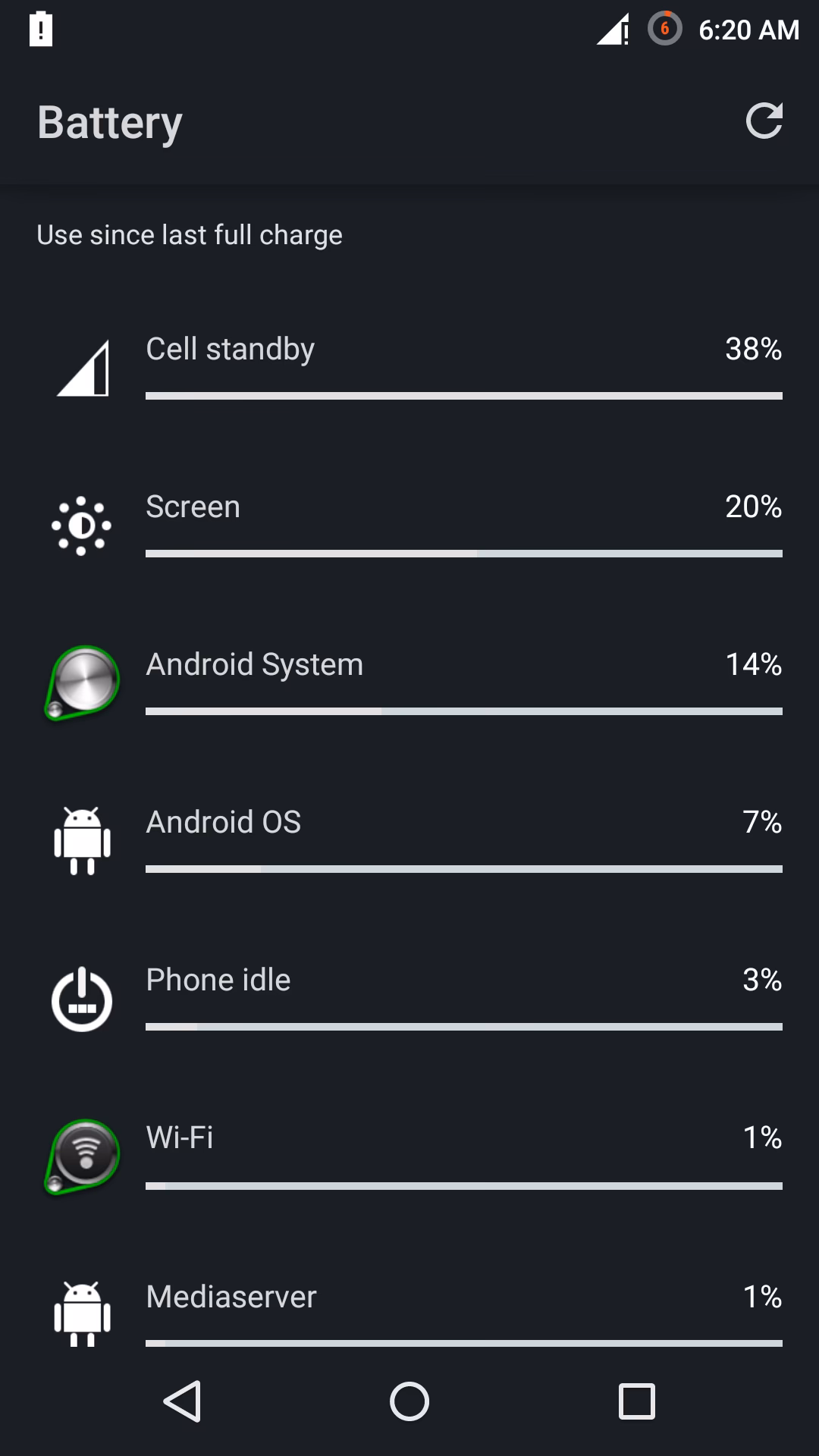 What happens if you don't use cell standby?