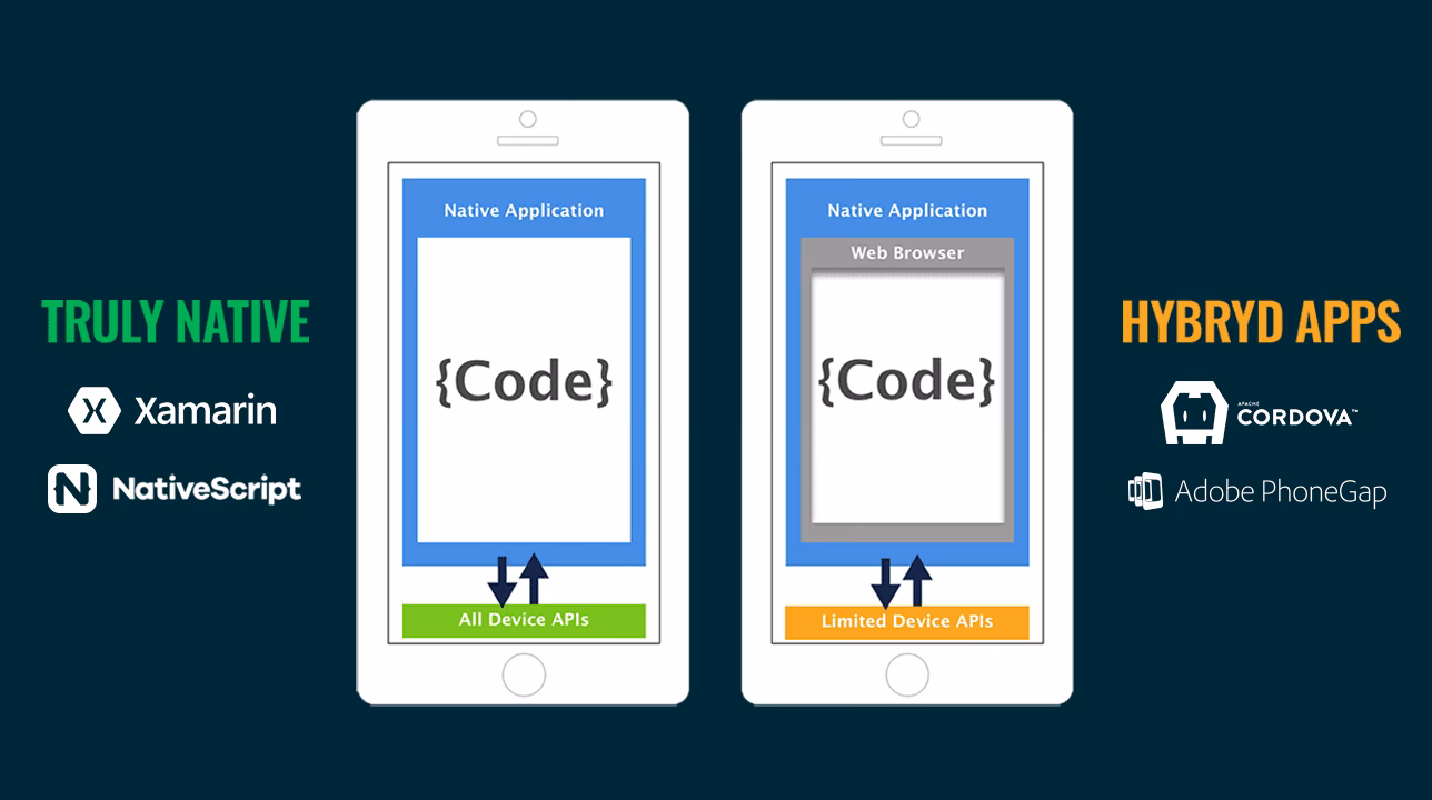How to convert angular web application to a mobile app?