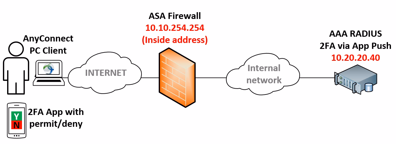 How do I access downloads from Cisco AnyConnect secure mobility client?