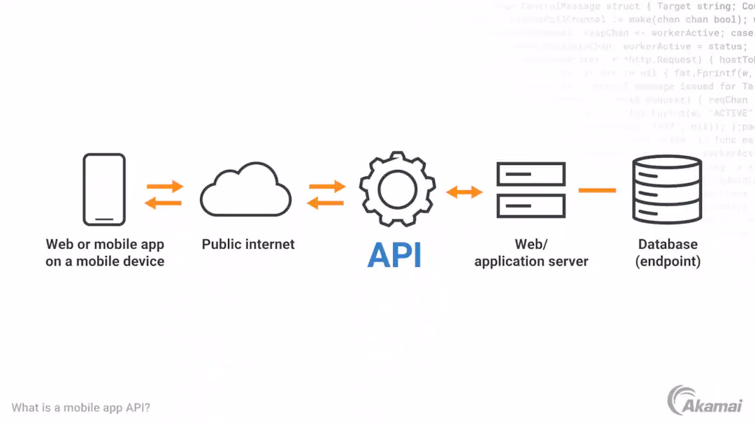 What is a web API?