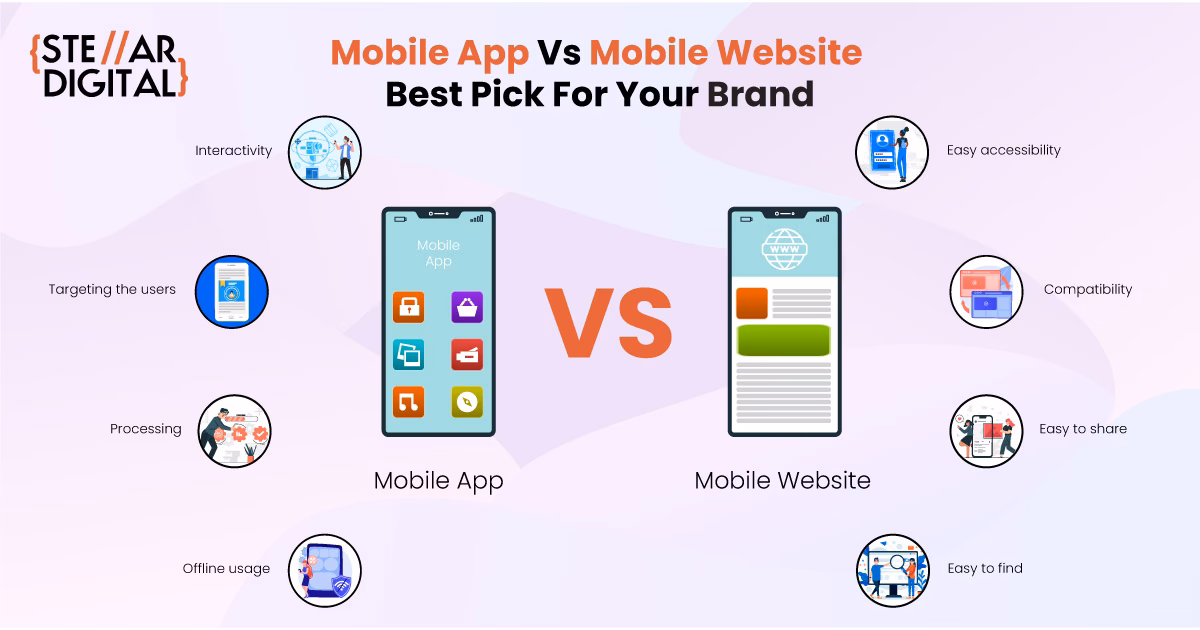 What is the difference between app usage and website usage?
