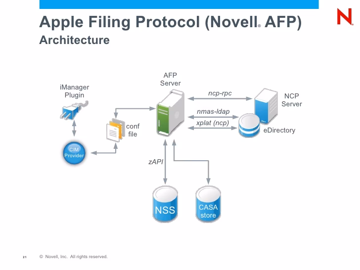What are Apple Filing Protocol concepts?