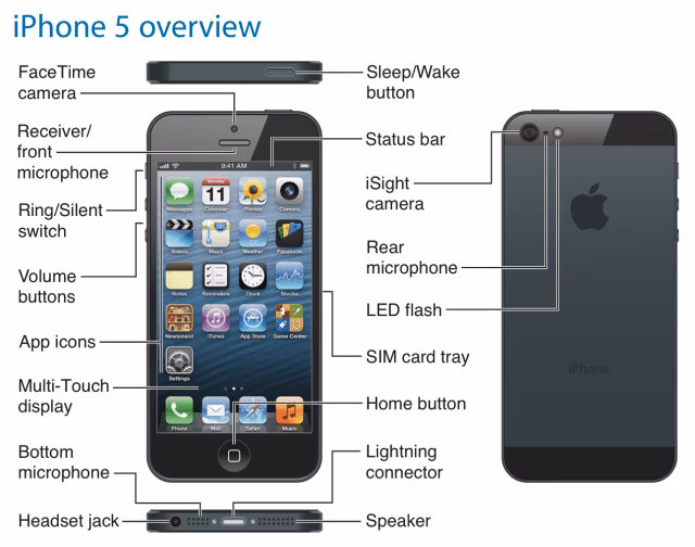 Does iPhone 5 have a user manual?