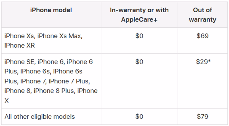 Do I need to replace my iPhone battery?