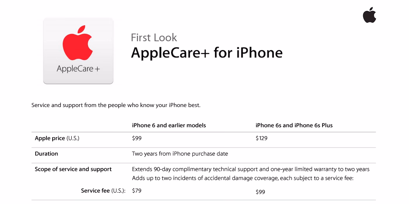 Is there a warranty on a cracked iPhone 6 screen?