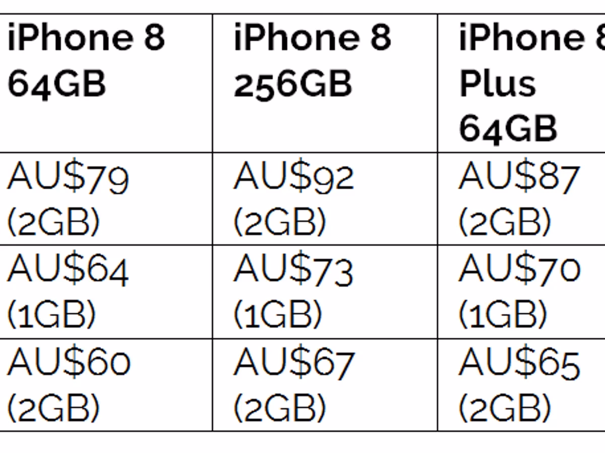Why should you buy a used iPhone 8 in Australia?
