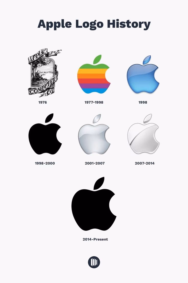 What is Apple logo history?