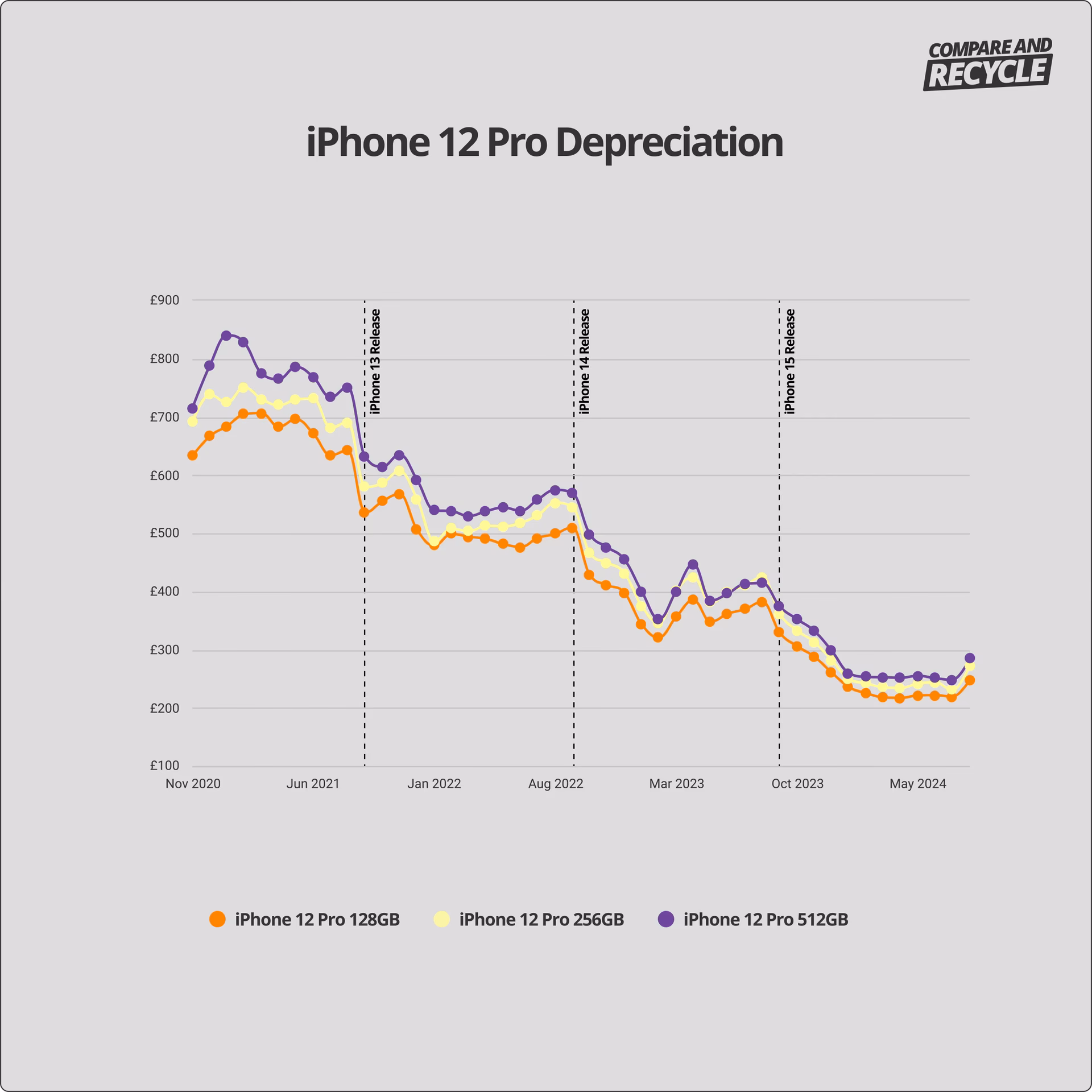 Will Apple raise iPhone prices this fall?