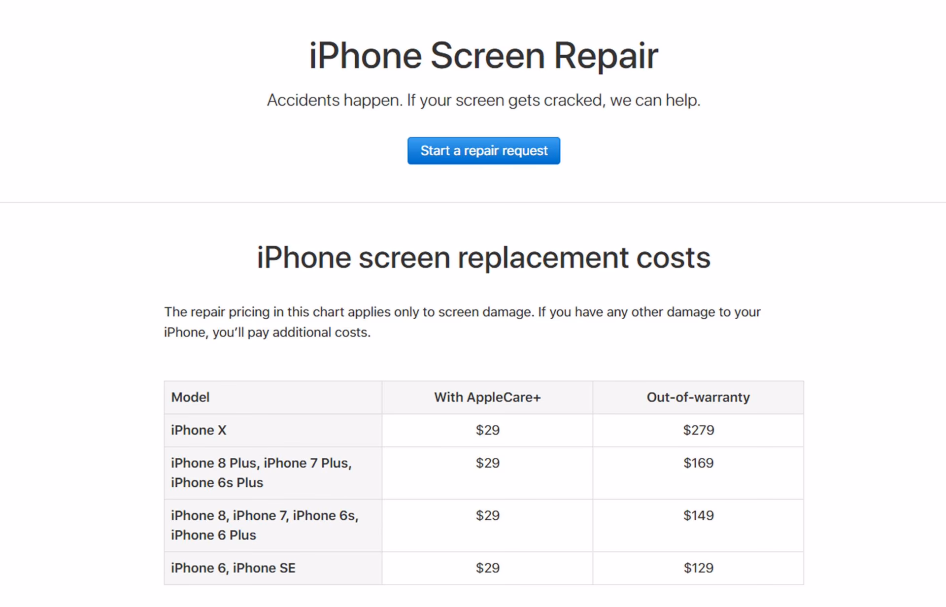 How much does a iPhone cost in Canada?