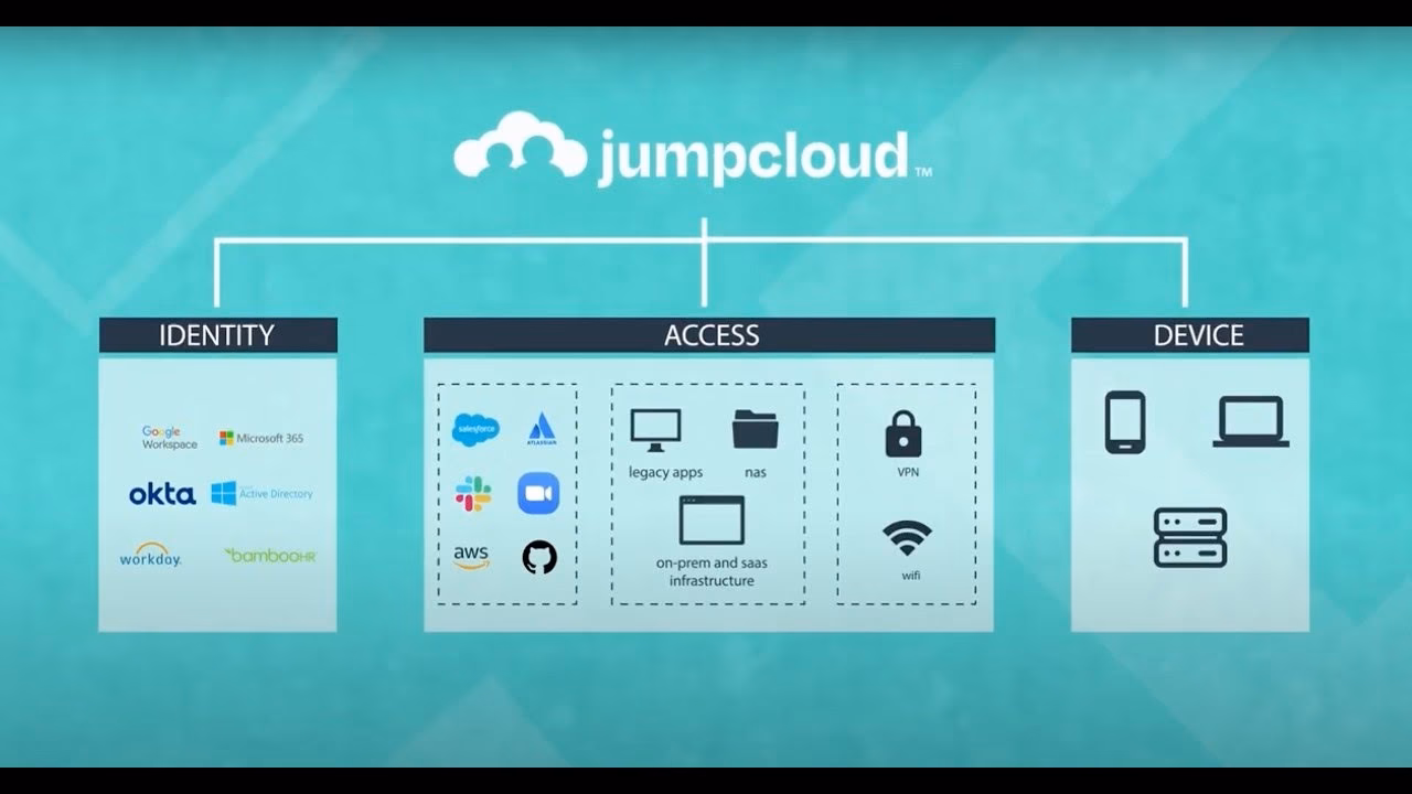 What is Apple device management software?