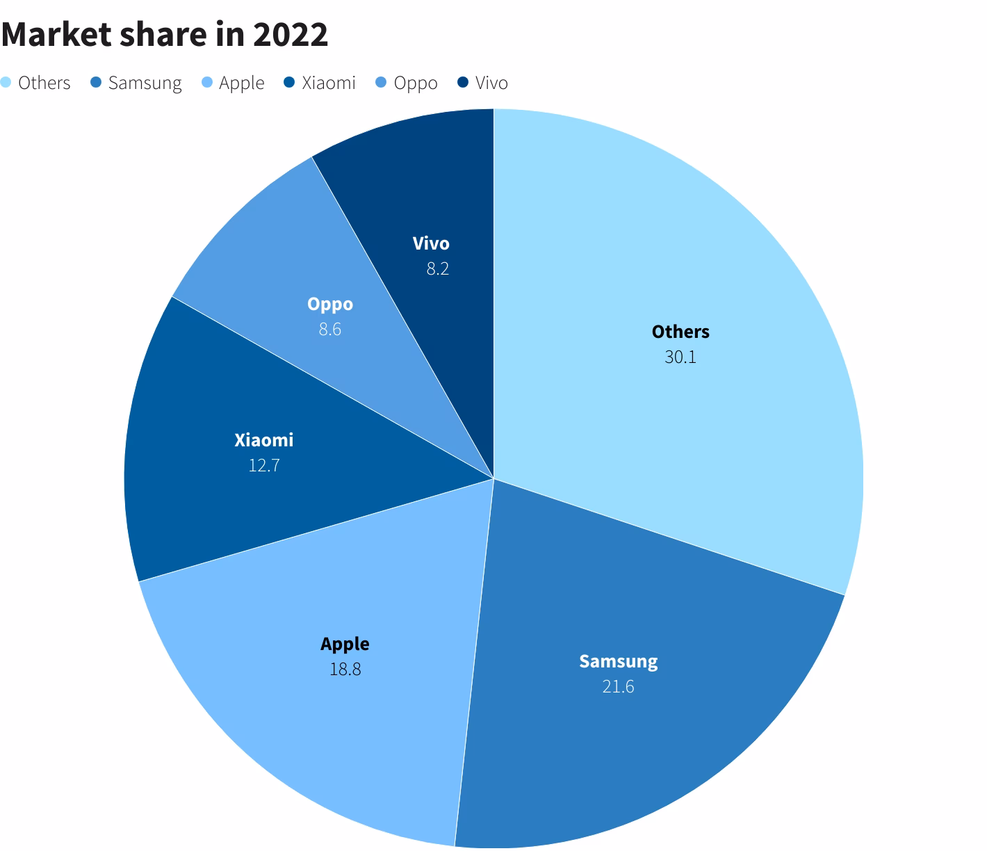 What drove Apple's market growth in Q4 2024?