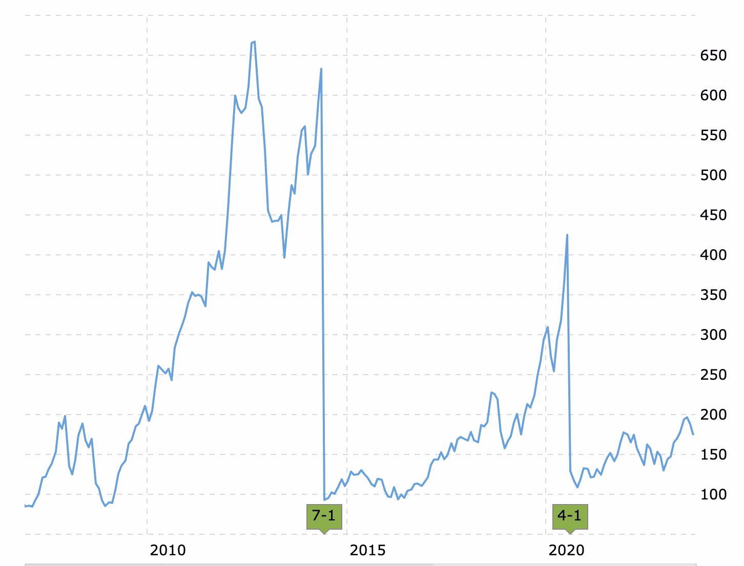Where can I find Apple Inc (AAPL) stock information?