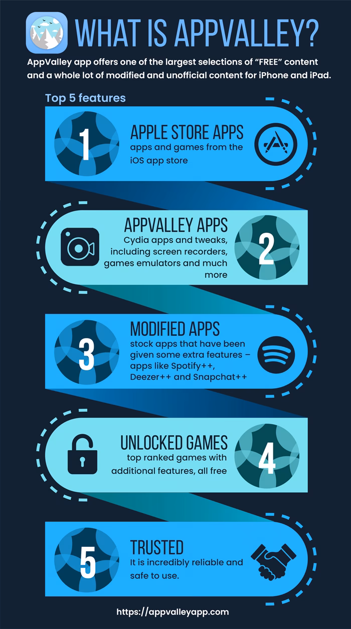 How to install AppValley on iOS?