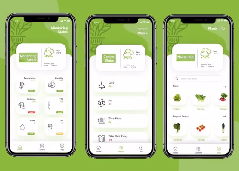 What is smart agricultural system architecture?