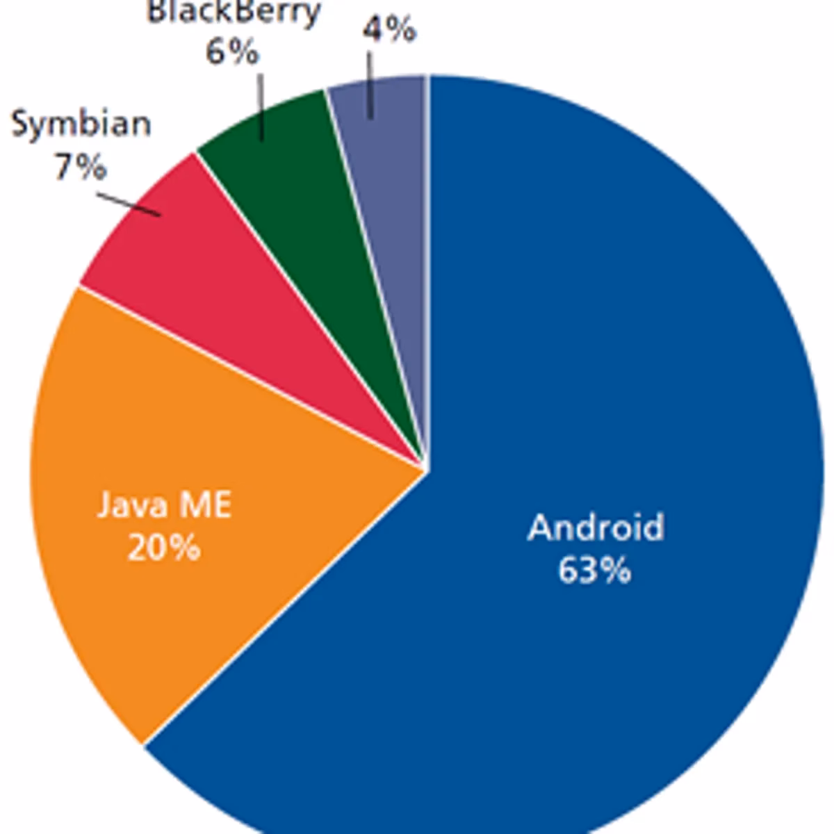 Is Android more secure than iOS?