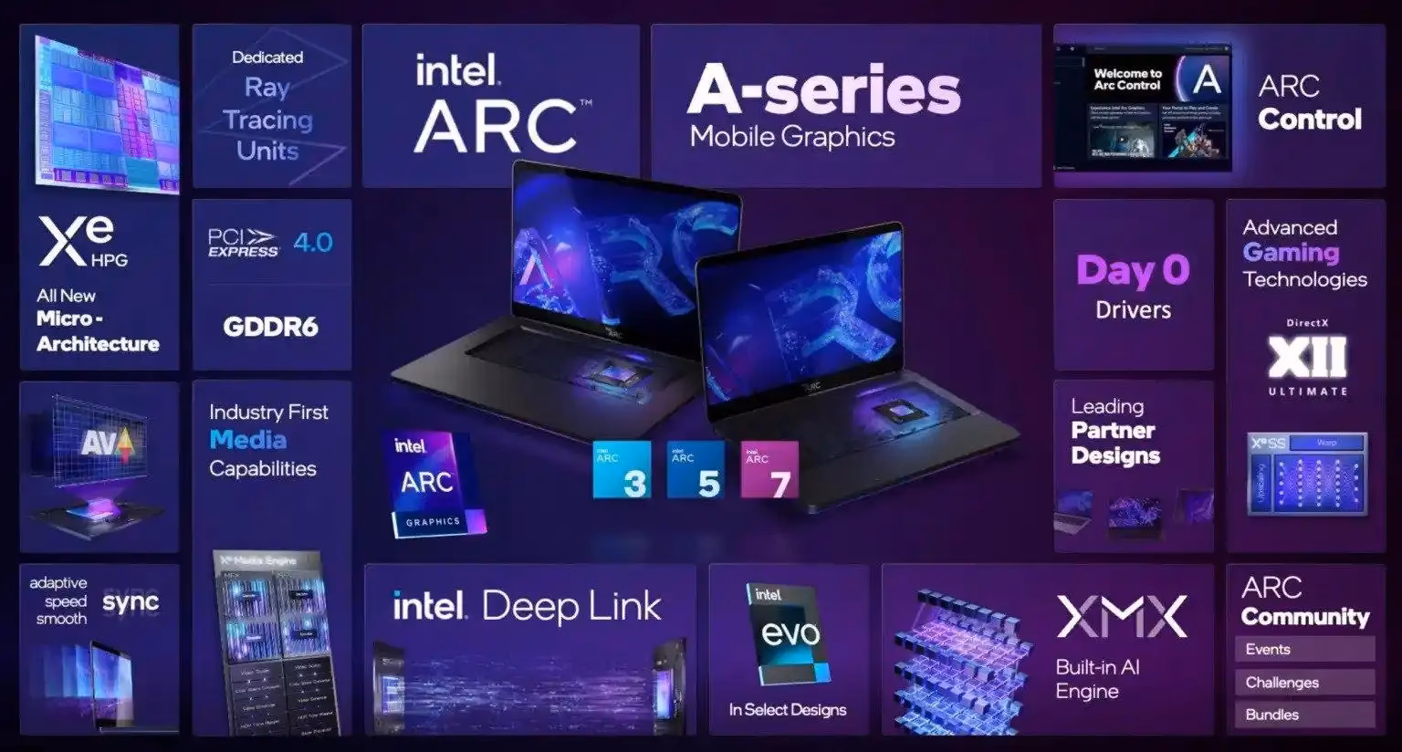 What is arc graphics 128eu mobile?