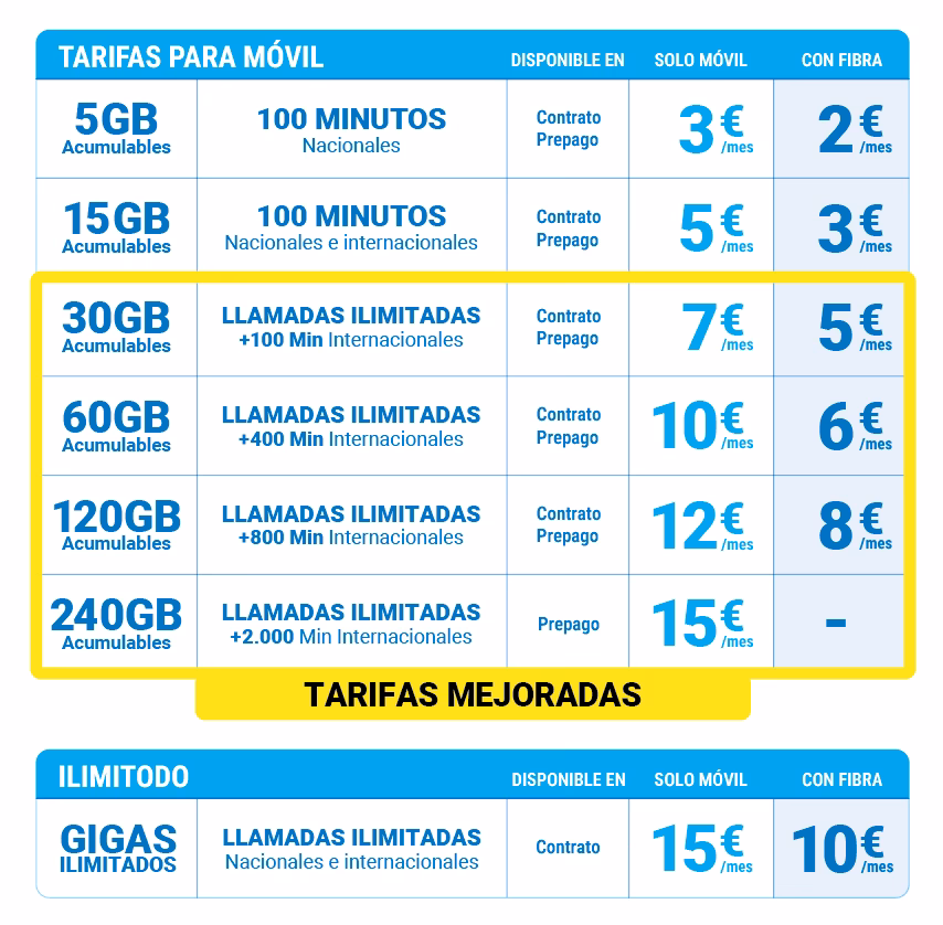 ¿Dónde se encuentra el servicio de atención al cliente de Digi?