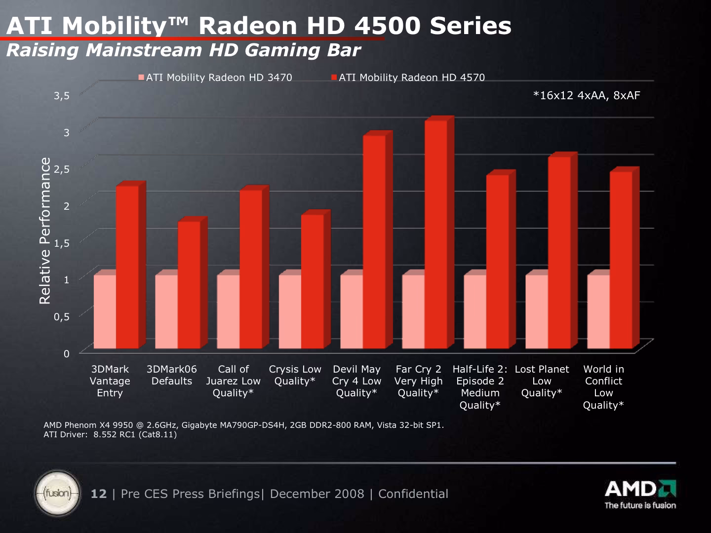 How do I install ATI Mobility Radeon HD 4500 series driver?