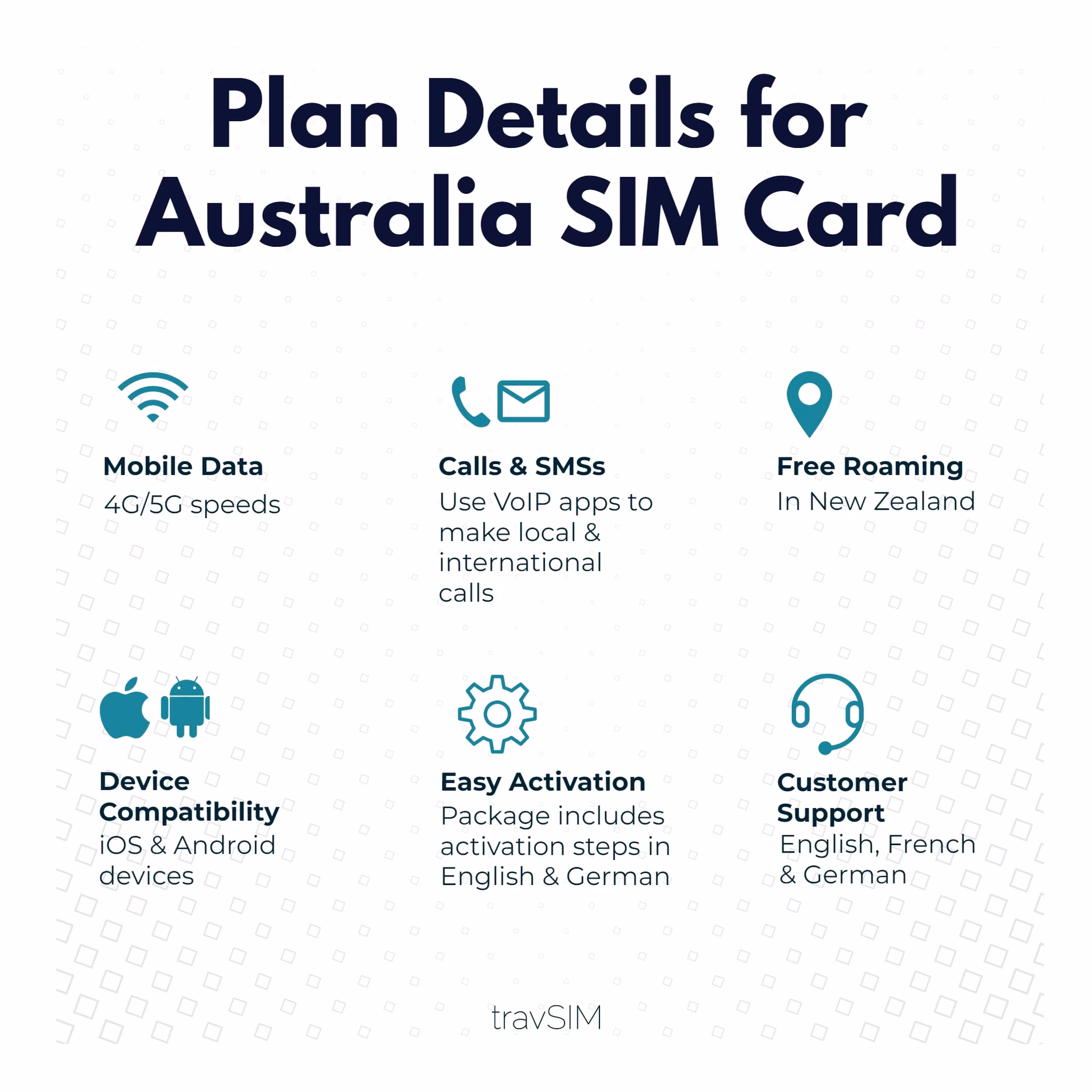 Which phone plan should I buy in Australia?