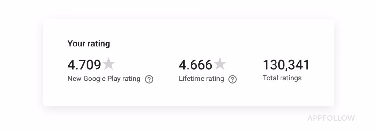 How do users rate my app on Google Play?