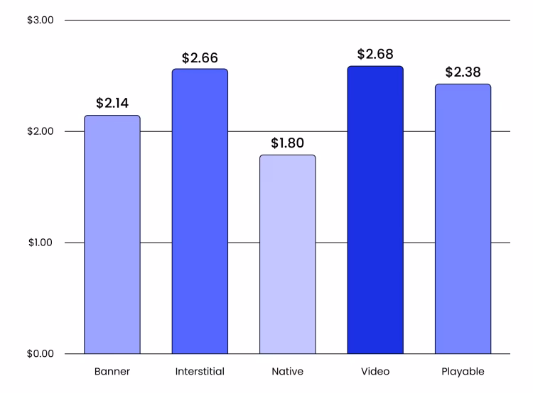 How much does a game cost?