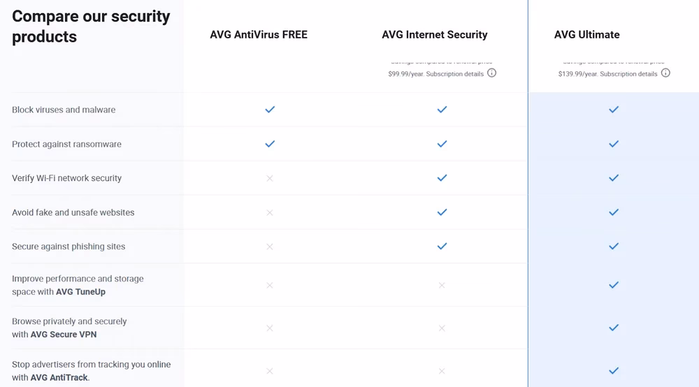 Is Avast better than Avg?